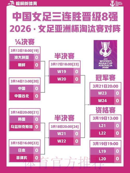2026年女足世界杯全程直播观看平台深度解析