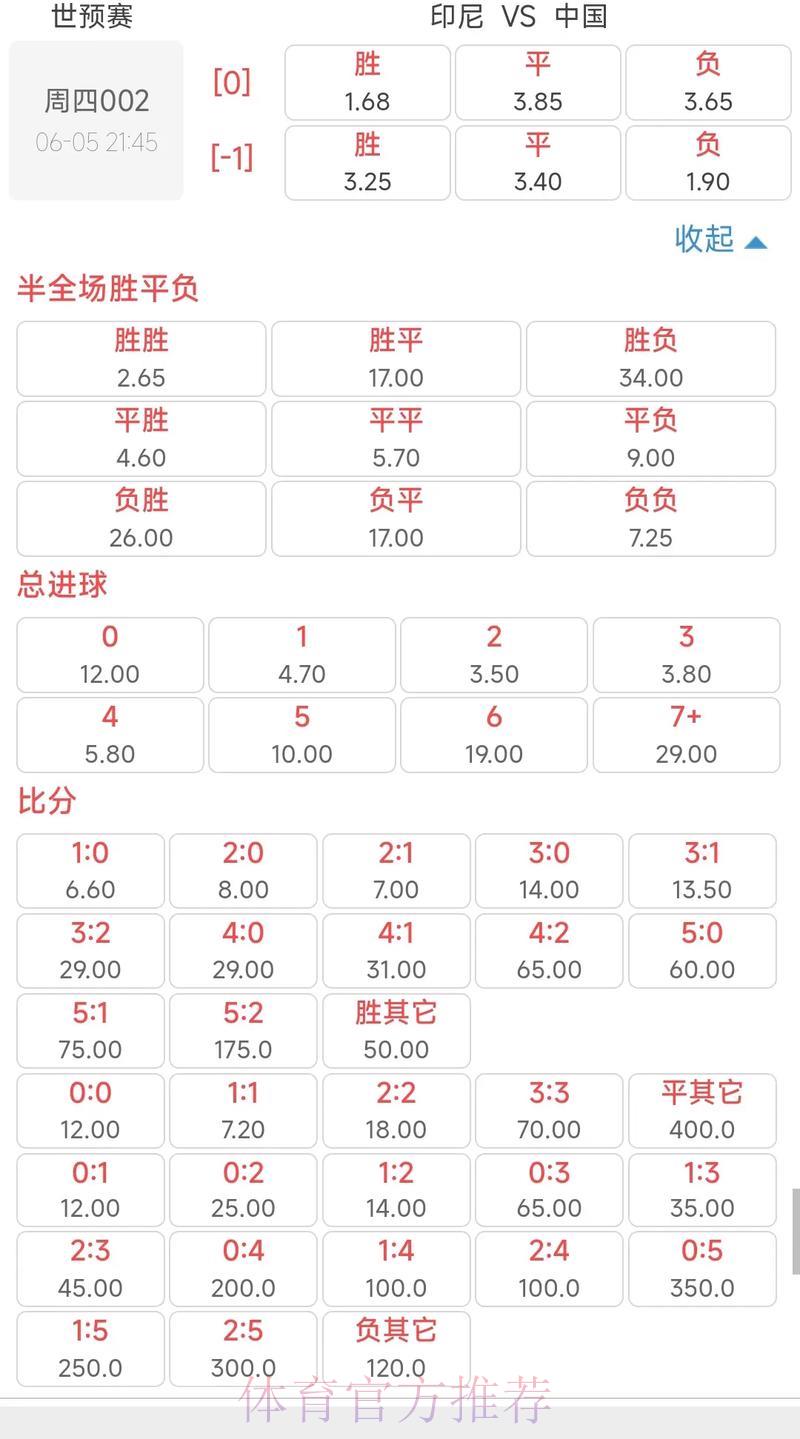 世界杯竞猜平台赛事赔率的研究方法探析
