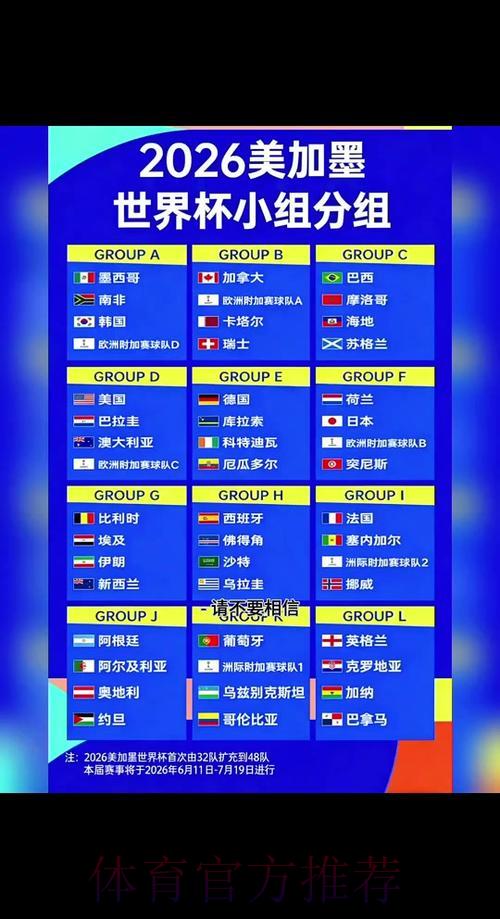 2026世界杯外围赛官方排名榜单 2026世界杯外围赛官方排名榜单