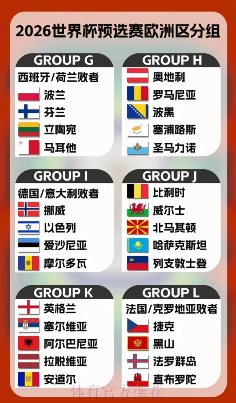 2026年世界杯预选赛全解析：六大洲参赛名额分配一览