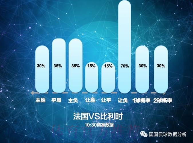 深度剖析世界杯数据分析新趋势 深度剖析世界杯数据分析新趋势