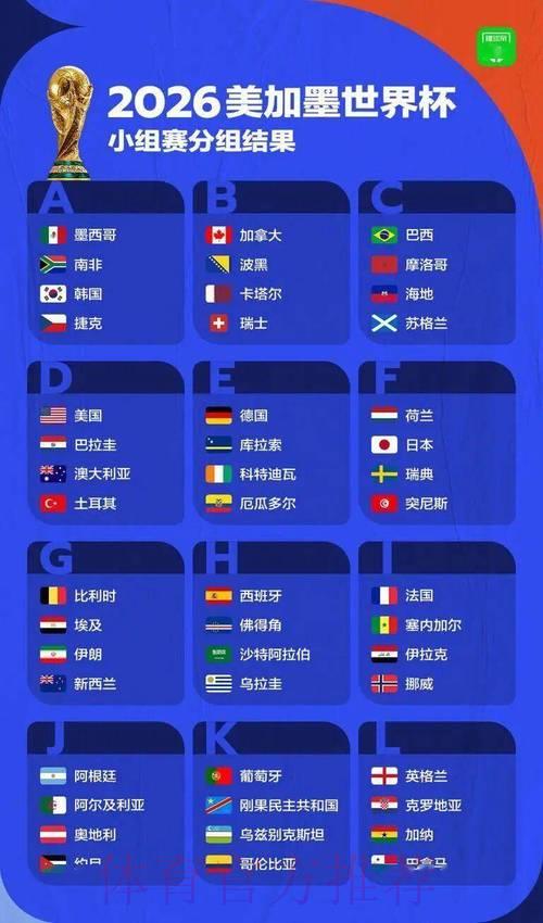 2026年世界杯参赛队伍全面盘点 2026年世界杯参赛队伍全面盘点