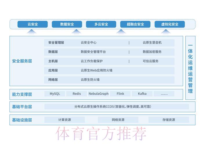 世界杯竞猜平台安全防护体系深度解析与潜在风险研判 世界杯竞猜平台安全防护体系深度解析与潜在风险研判