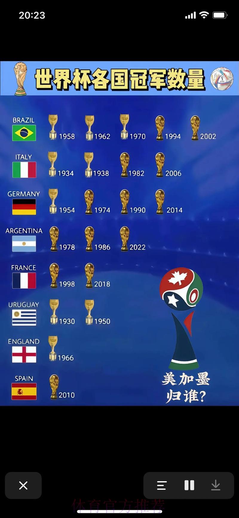 2026年世界杯冠军归属前瞻分析 2026年世界杯冠军归属前瞻分析